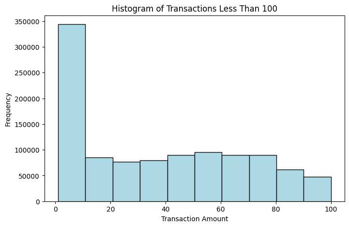 Histogram of Transactions Less Than 100
